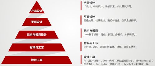 產品流 如何實現公司商業目標與用戶體驗的平衡