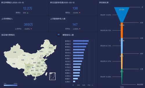 商業(yè)智能（BI）的前世今生 互聯(lián)網(wǎng)企業(yè)的數(shù)據(jù)驅(qū)動進化史