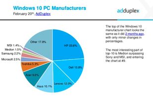 Windows Phone與199it 互聯(lián)網(wǎng)數(shù)據(jù)中心視角下的移動生態(tài)數(shù)據(jù)服務(wù)